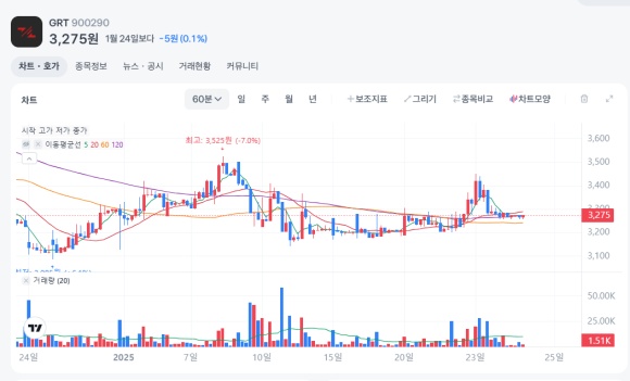 주식시장