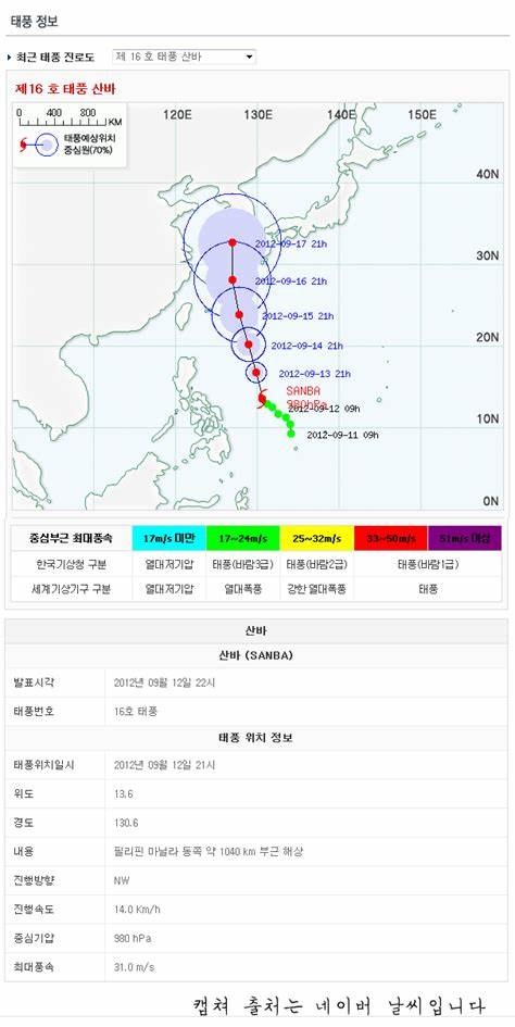 패션