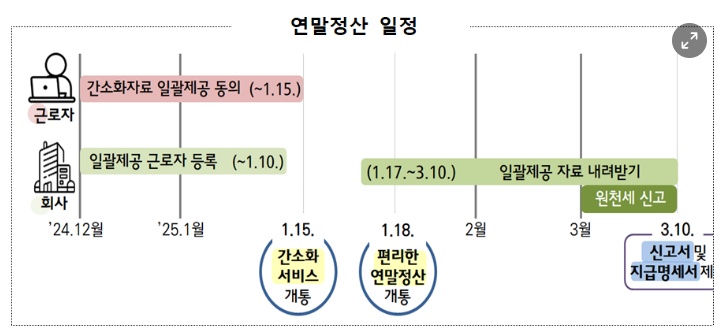 홈택스